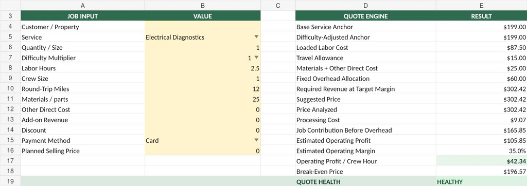 Actual Electrical Business OS Field Quote worksheet from the downloadable toolkit with example electrical diagnostic quote and margin calculations.