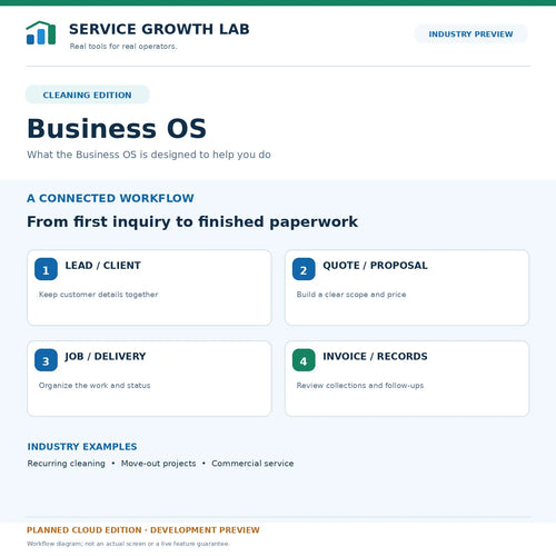 Illustrative intended Cleaning Business OS customer-to-invoice workflow; planned cloud edition, not a working screenshot.