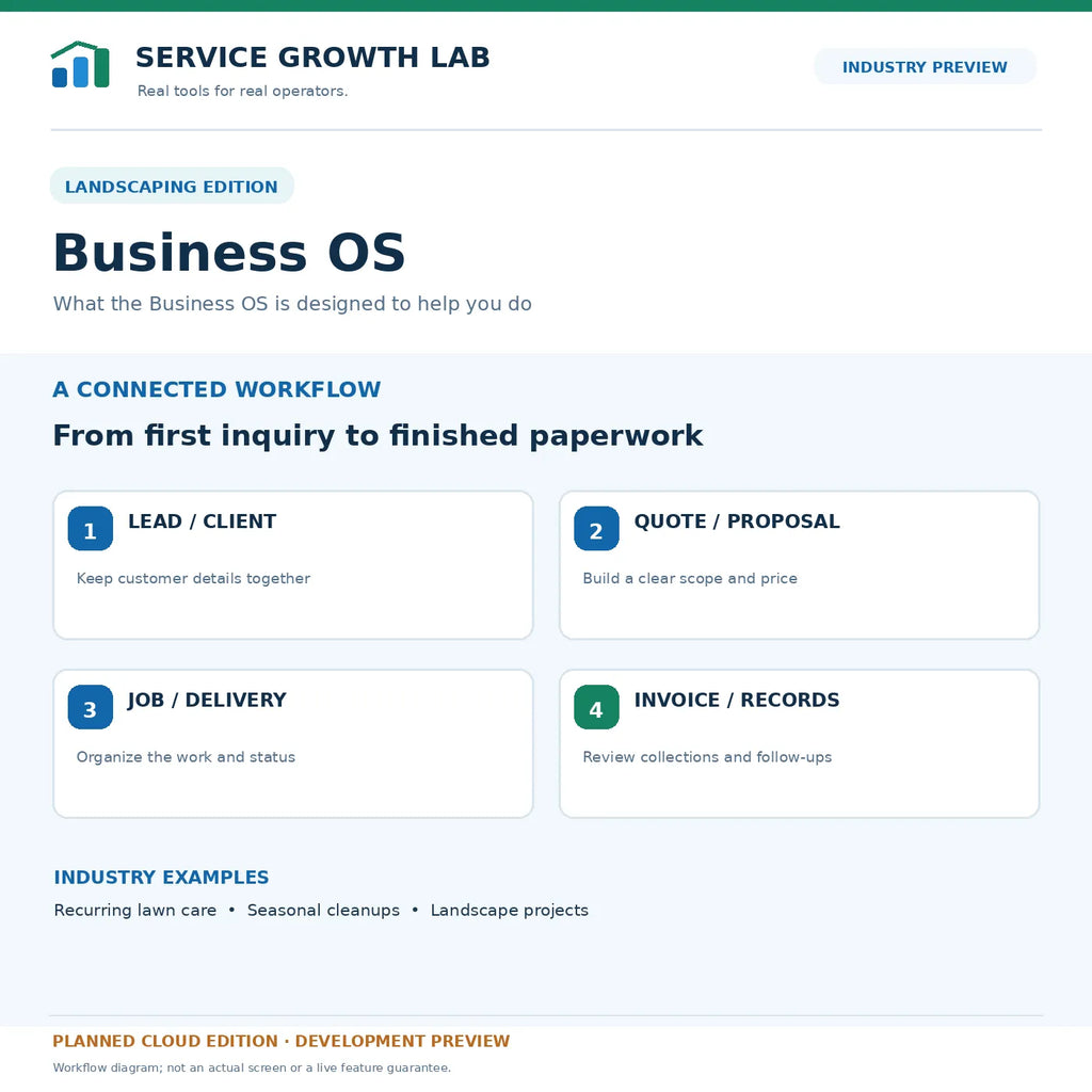 landscaping business OS — illustrative workflow, development concept only, not a customer screenshot.