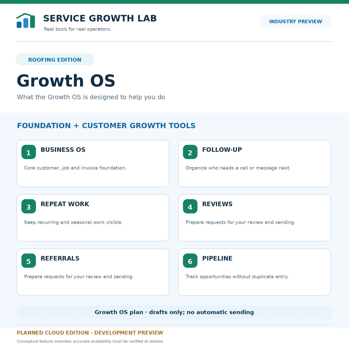 Roofing Growth OS planned capability overview — development preview only.