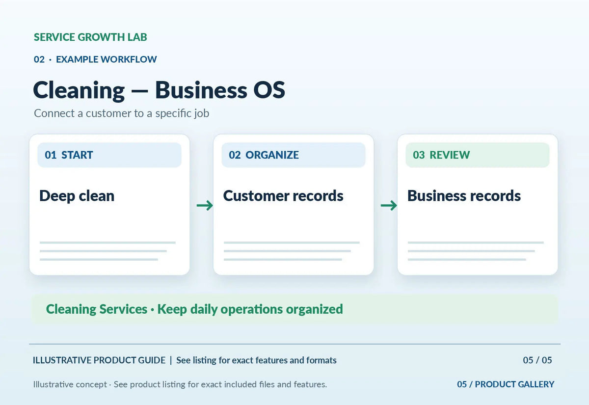 Cleaning — Business OS — illustrative product-specific overview and use case 4