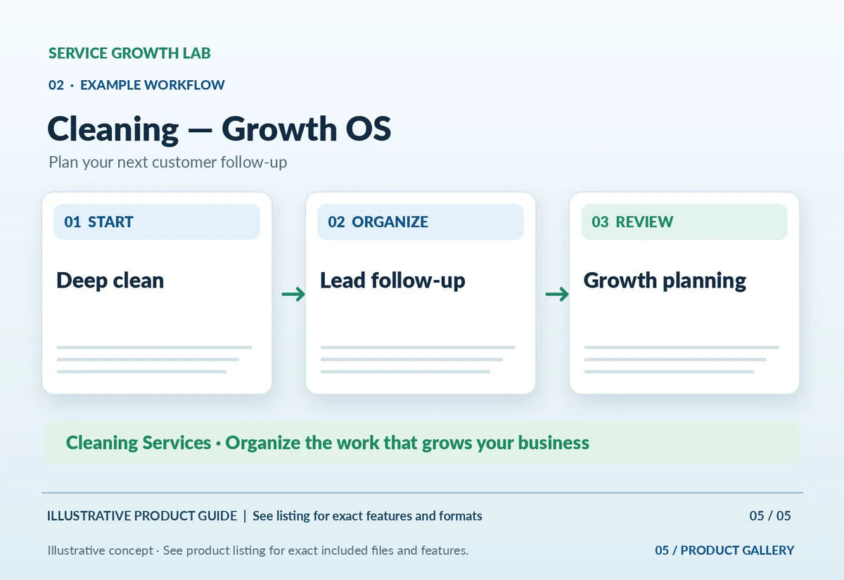 Cleaning — Growth OS — illustrative product-specific overview and use case 4