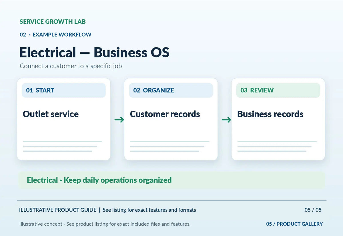 Electrical — Business OS — original illustrated marketing visual 4 showing relevant product workflow