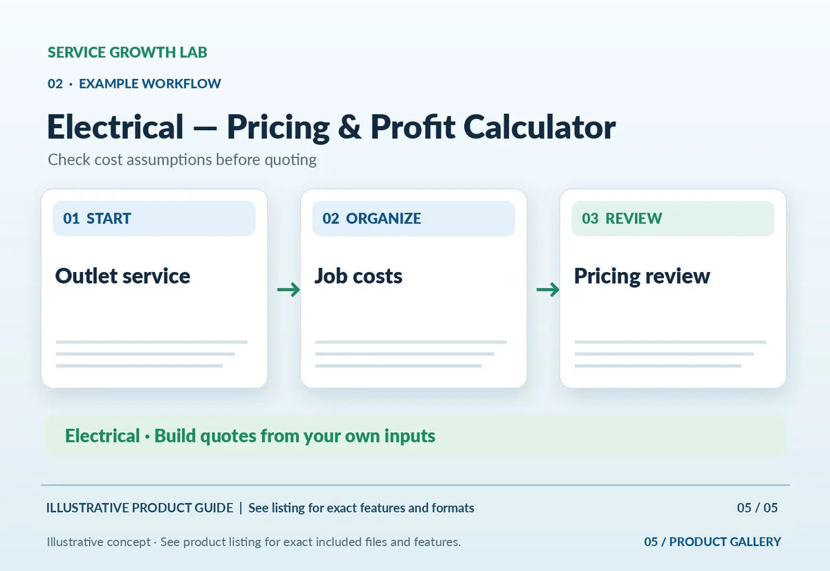 Electrical — Pricing & Profit Calculator — original illustrated marketing visual 4 showing relevant product workflow