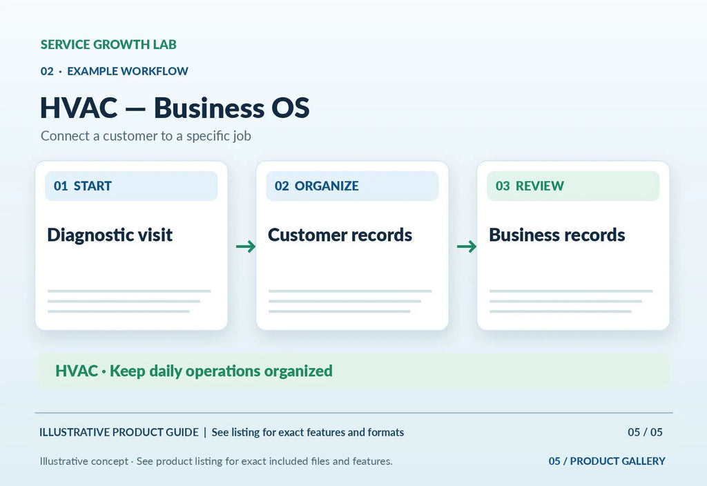 HVAC — Business OS — illustrative product-specific marketing visual 4 from Service Growth Lab