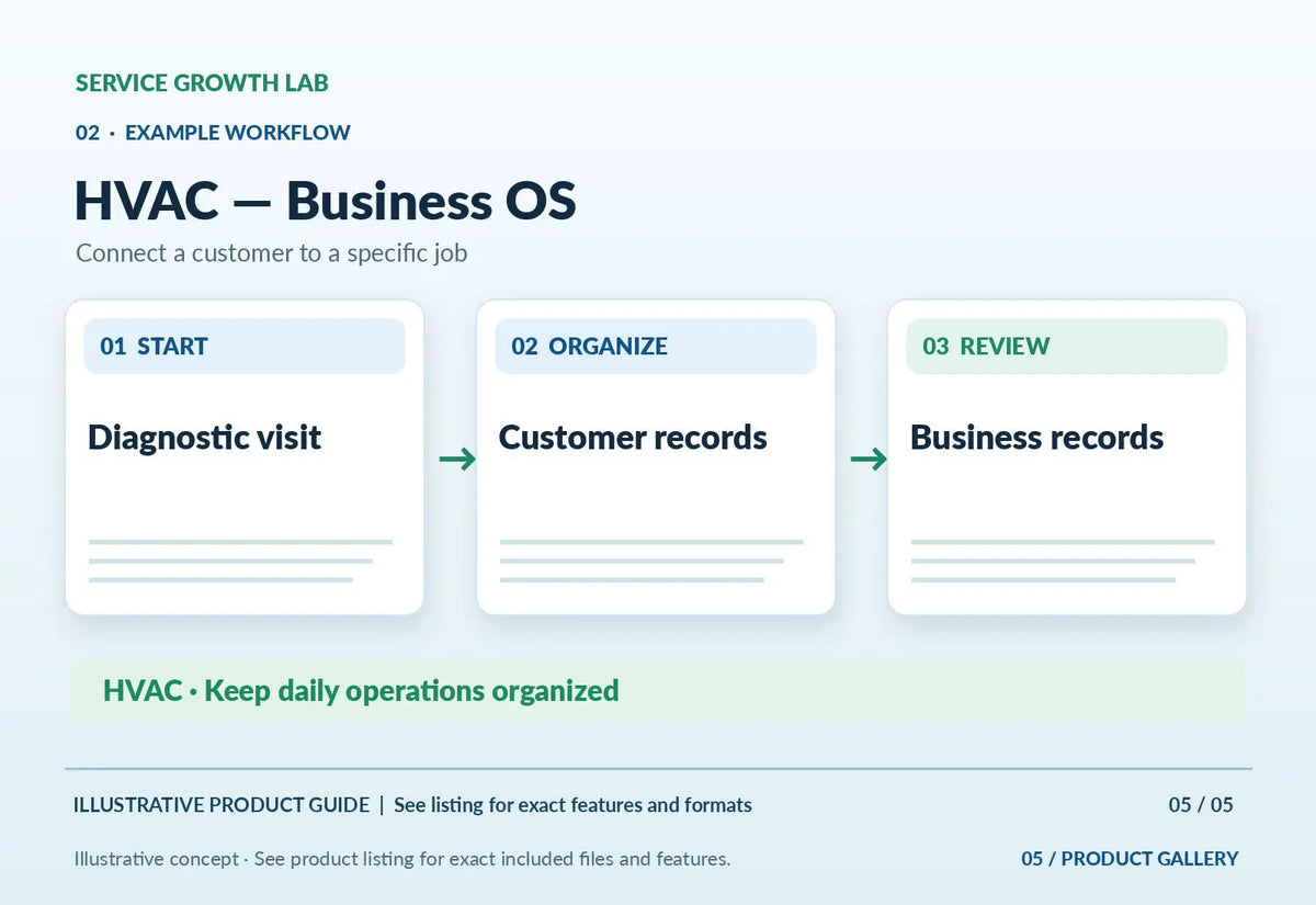 HVAC — Business OS — illustrative product-specific marketing visual 4 from Service Growth Lab