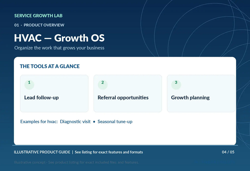 HVAC — Growth OS — illustrative product-specific marketing visual 3 from Service Growth Lab