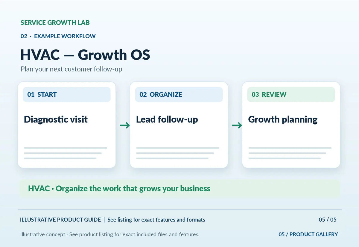 HVAC — Growth OS — illustrative product-specific marketing visual 4 from Service Growth Lab