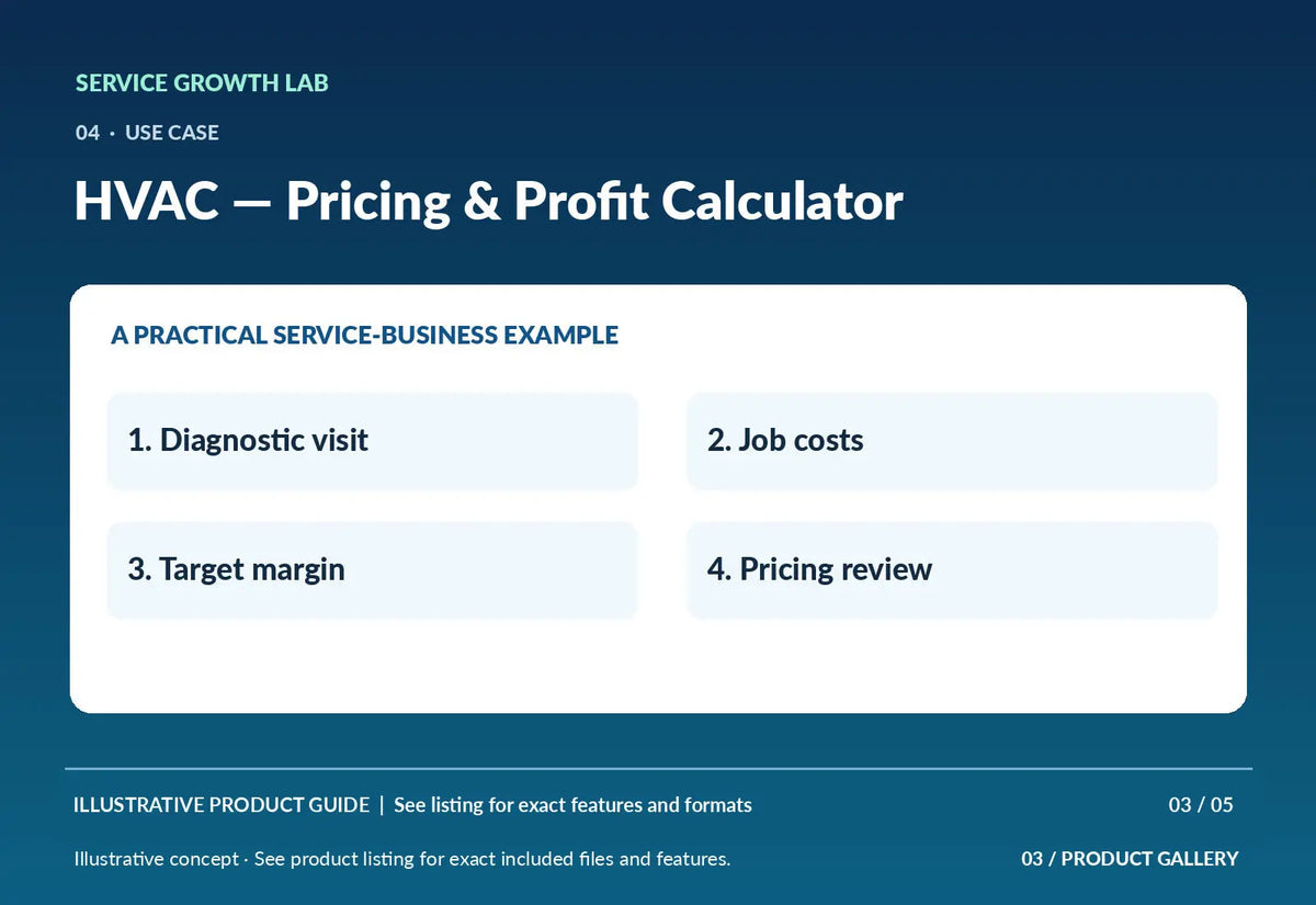 HVAC — Pricing & Profit Calculator — illustrative product-specific marketing visual 2 from Service Growth Lab