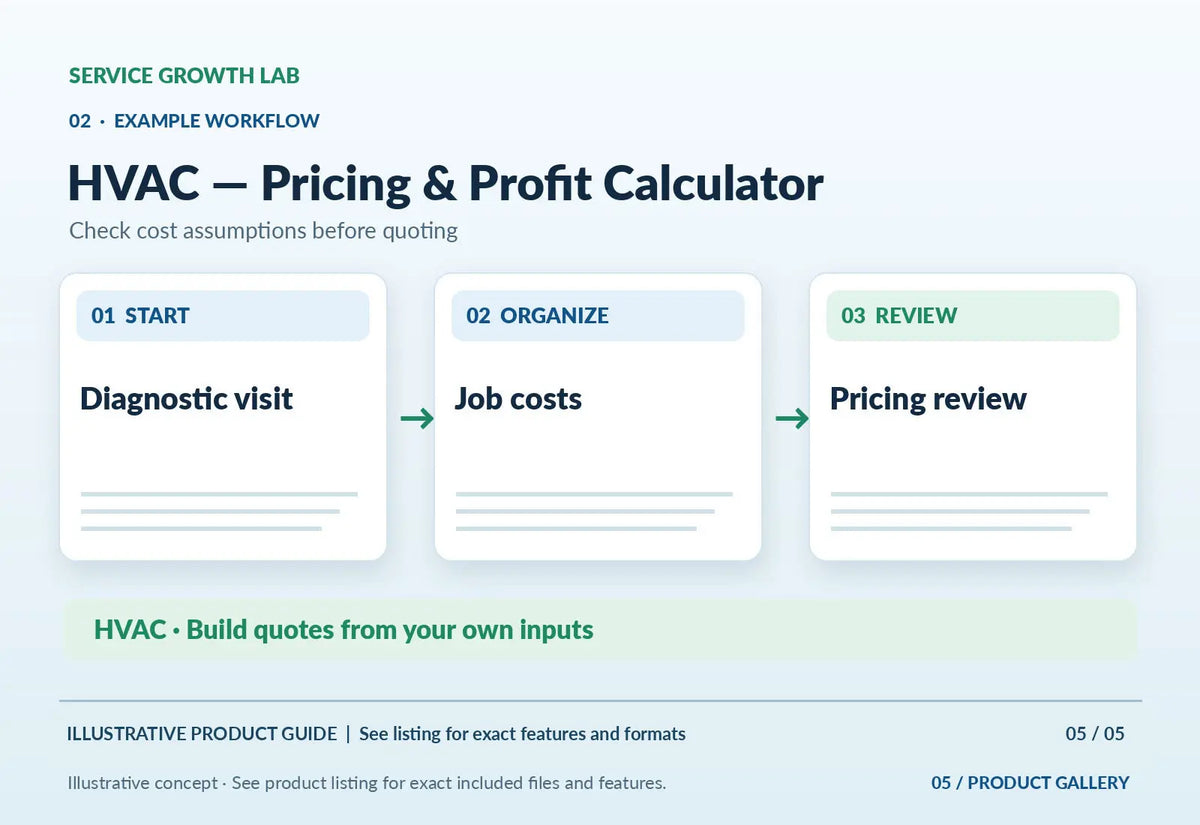 HVAC — Pricing & Profit Calculator — illustrative product-specific marketing visual 4 from Service Growth Lab