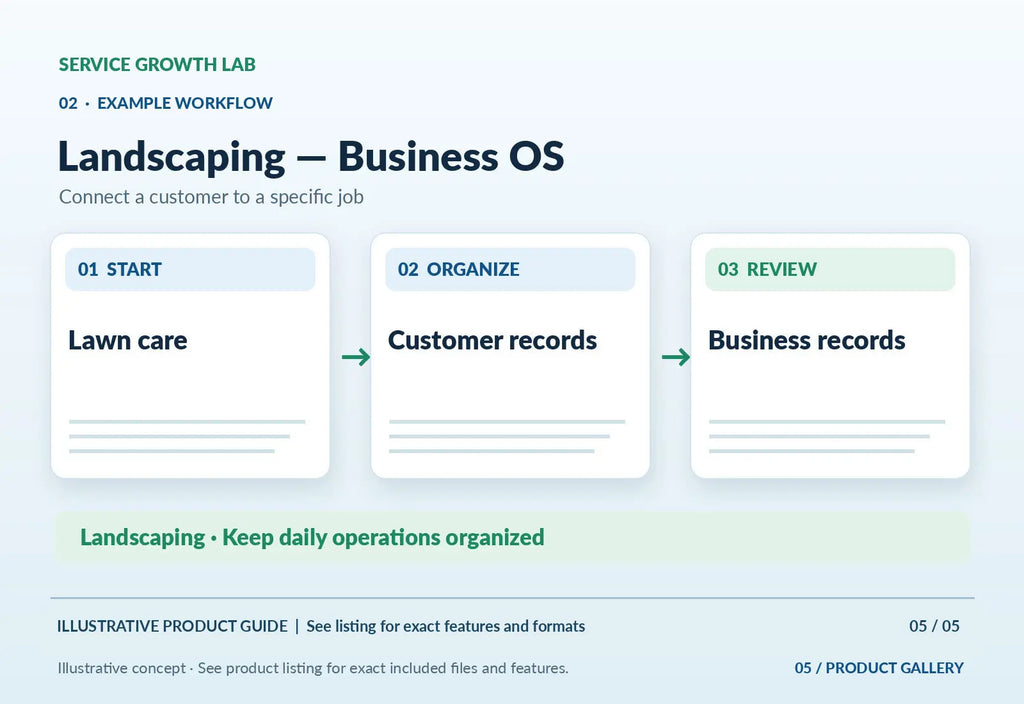 Landscaping — Business OS — illustrative product-specific marketing visual 4 from Service Growth Lab