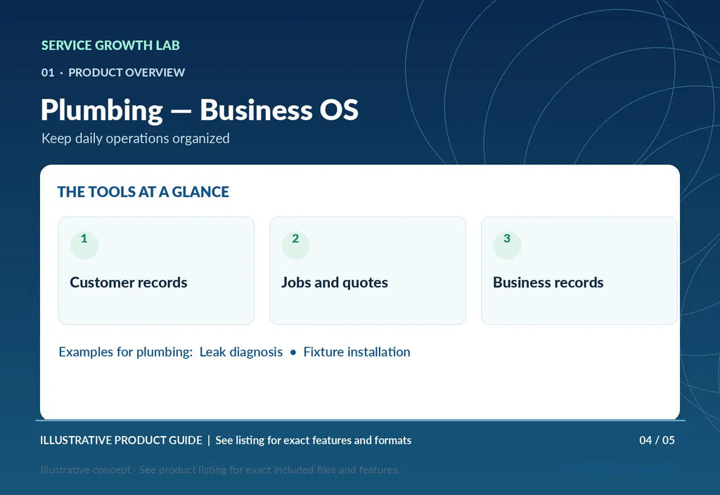 Plumbing — Business OS — original illustrative product marketing visual 3 and relevant service workflow