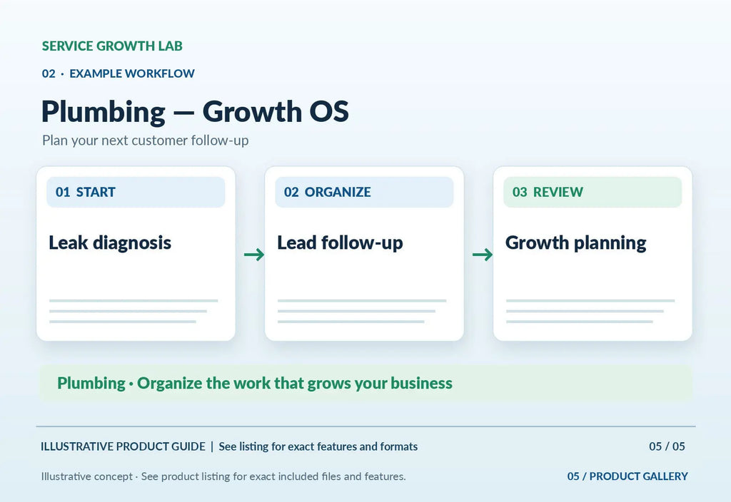 Plumbing — Growth OS — original illustrative product marketing visual 4 and relevant service workflow