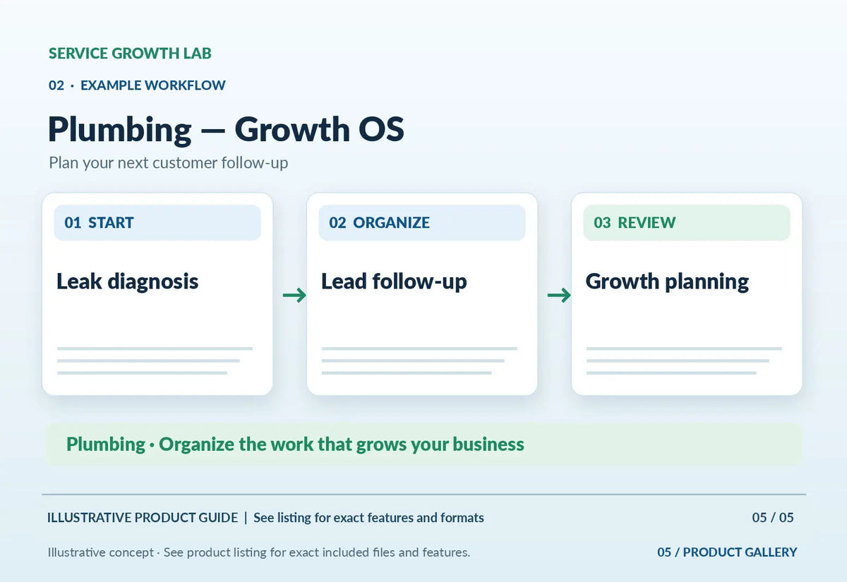 Plumbing — Growth OS — original illustrative product marketing visual 4 and relevant service workflow