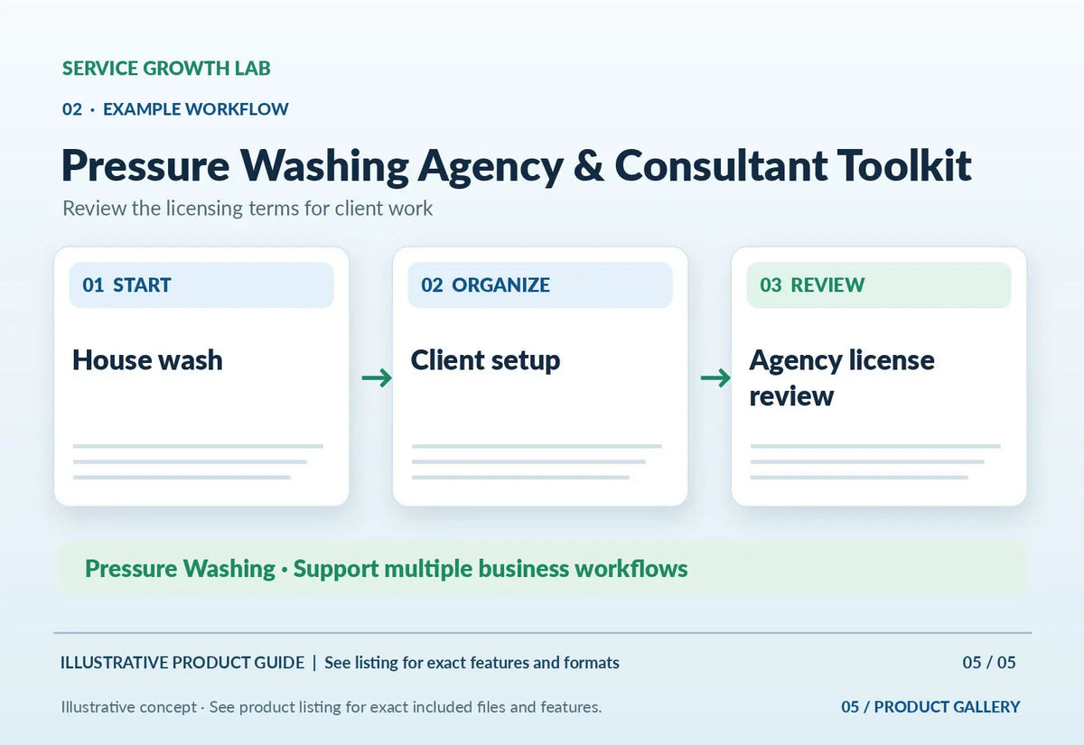 Pressure Washing Agency & Consultant Toolkit — original illustrative product marketing visual 4 and relevant service workflow