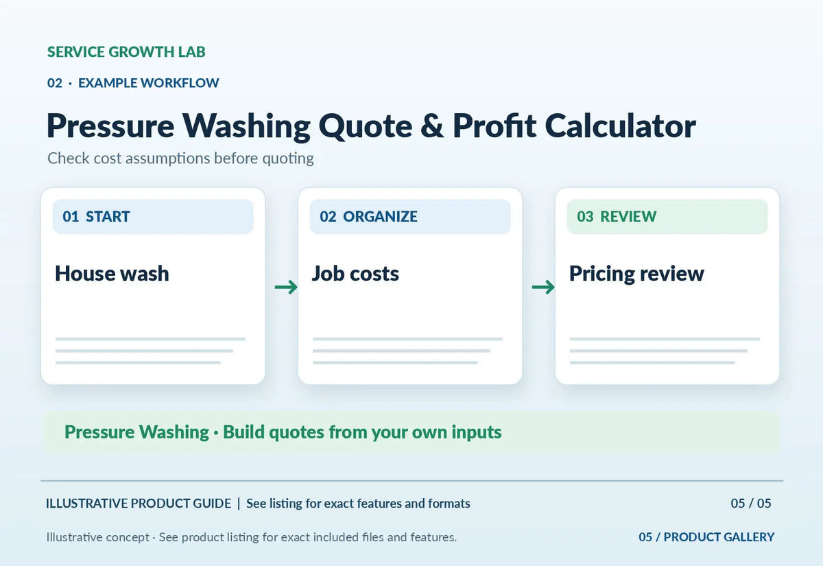 Pressure Washing Quote & Profit Calculator — original illustrative product marketing visual 4 and relevant service workflow