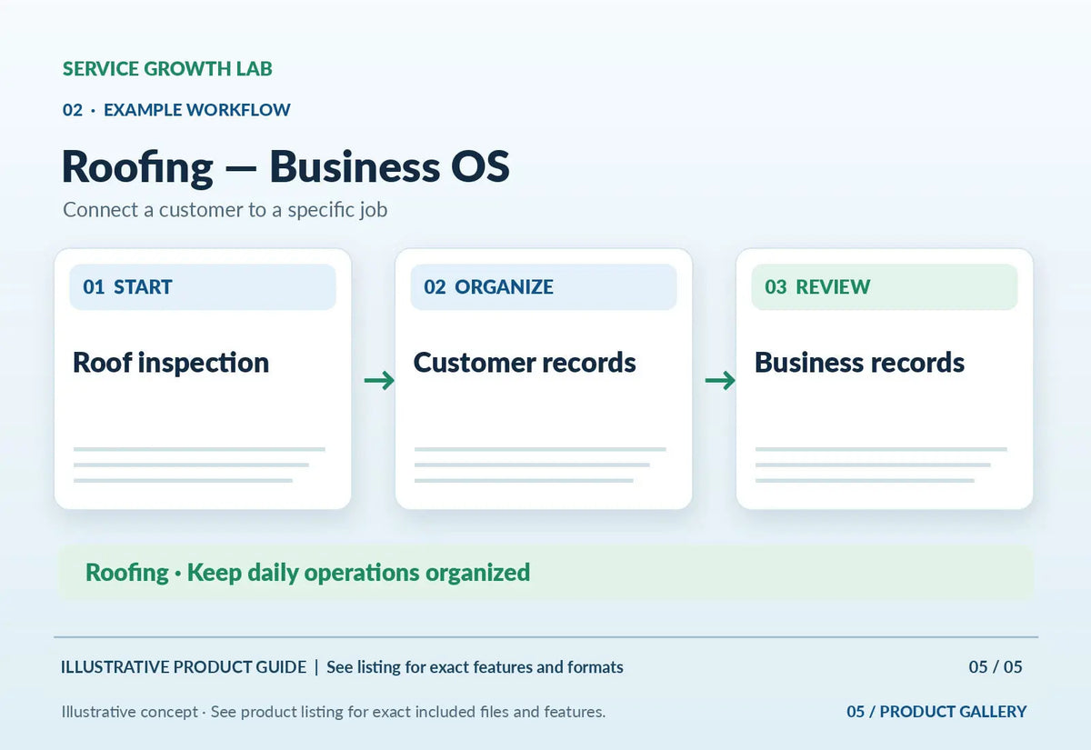 Roofing — Business OS — original illustrative product marketing visual 4 and relevant service workflow