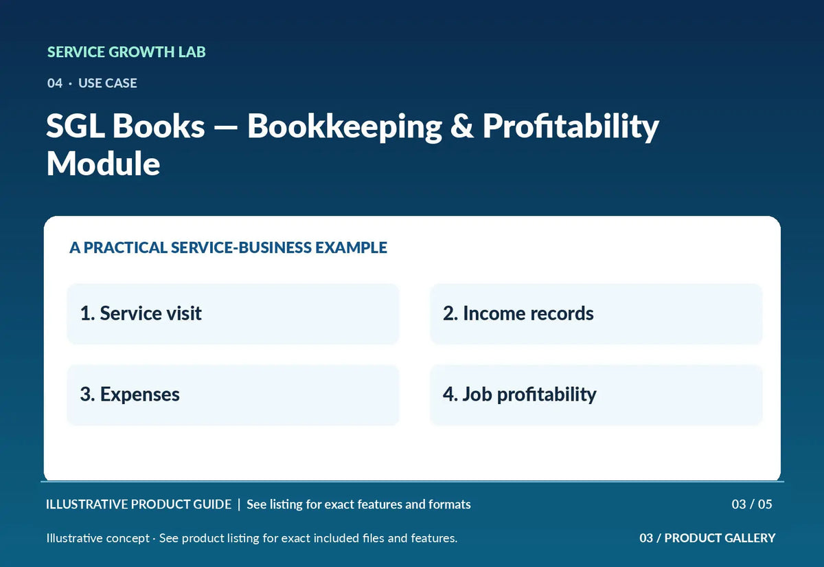 SGL Books — Bookkeeping & Profitability Module — original illustrative product marketing visual 2 and relevant service workflow