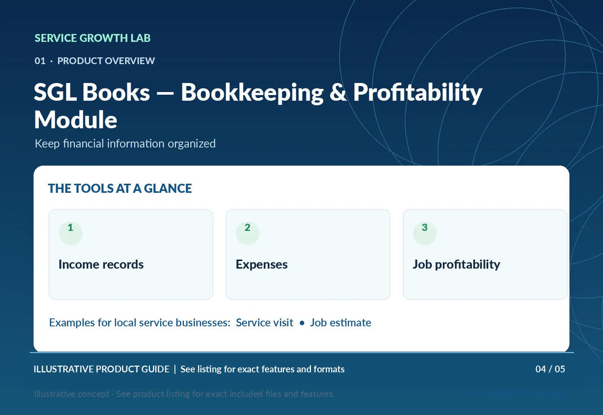 SGL Books — Bookkeeping & Profitability Module — original illustrative product marketing visual 3 and relevant service workflow