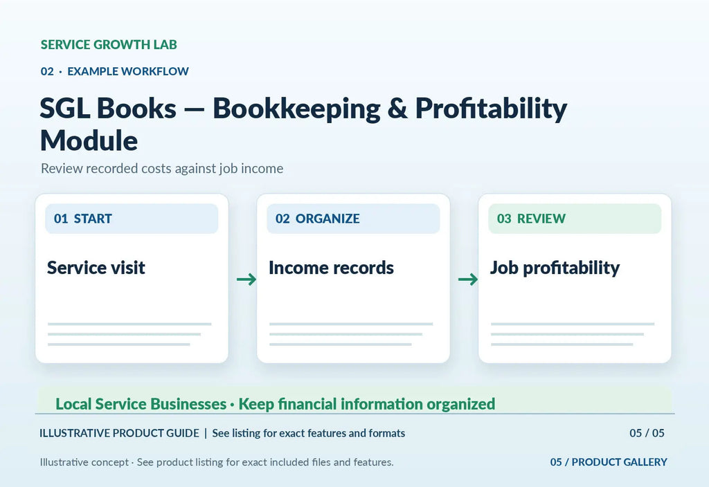 SGL Books — Bookkeeping & Profitability Module — original illustrative product marketing visual 4 and relevant service workflow