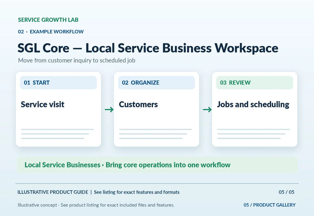 SGL Core — Local Service Business Workspace — original illustrative product marketing visual 4 and relevant service workflow
