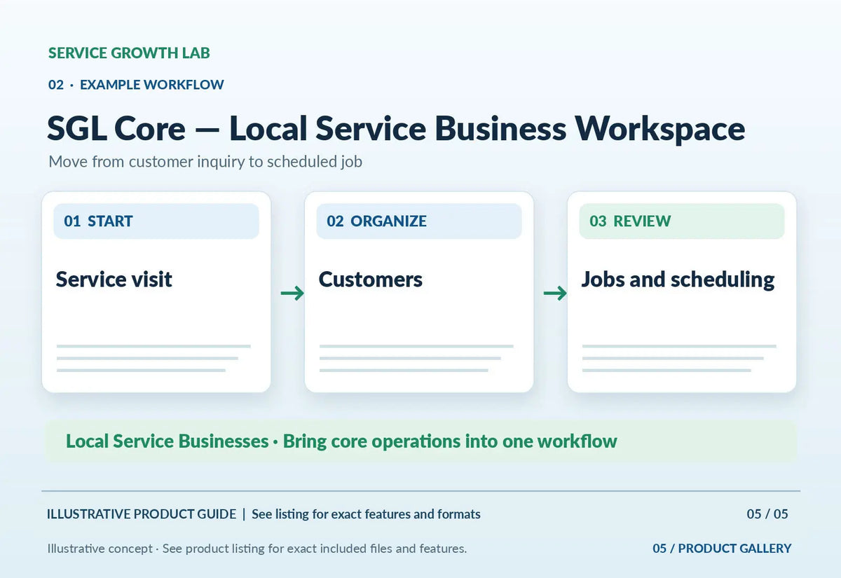 SGL Core — Local Service Business Workspace — original illustrative product marketing visual 4 and relevant service workflow