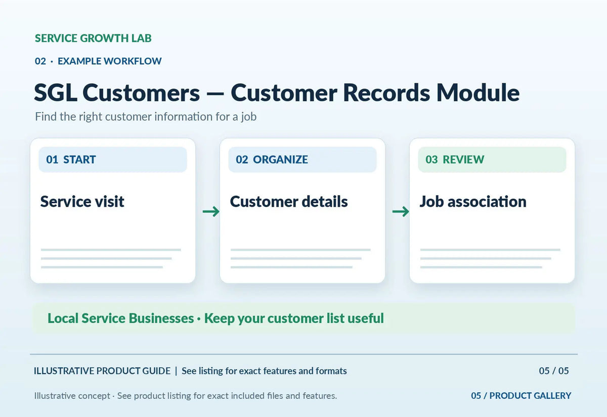 SGL Customers — Customer Records Module — original illustrative product marketing visual 4 and relevant service workflow