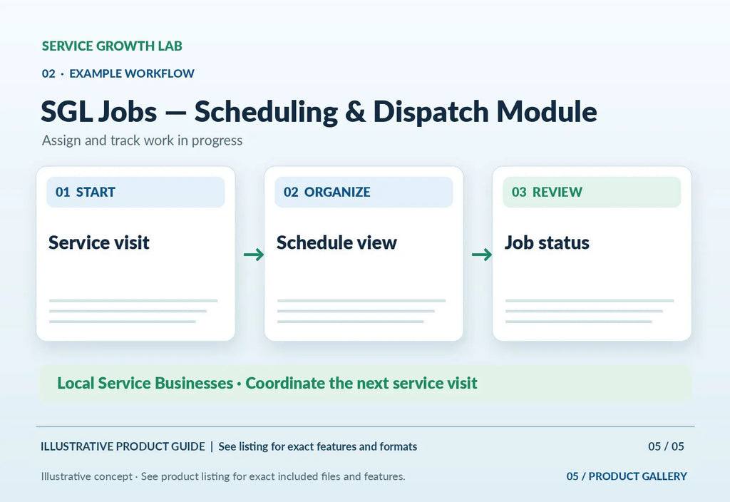 SGL Jobs — Scheduling & Dispatch Module — original illustrative product marketing visual 4 and relevant service workflow