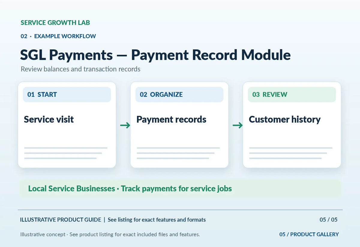SGL Payments — Payment Record Module — original illustrative product marketing visual 4 and relevant service workflow
