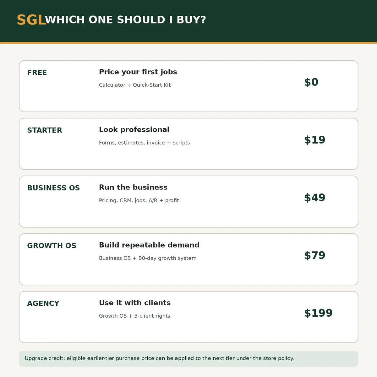 Service Growth Lab product comparison showing which pressure washing business system to choose