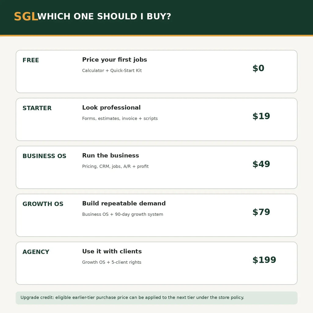 Service Growth Lab product comparison for pressure-washing business tools and agency consulting