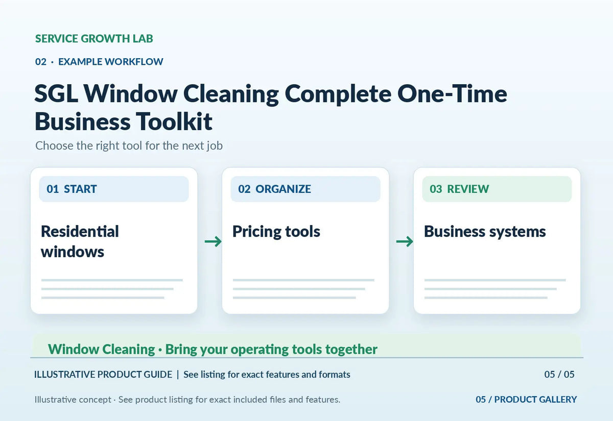 SGL Window Cleaning Complete One-Time Business Toolkit — original illustrative product marketing visual 4 and relevant service workflow
