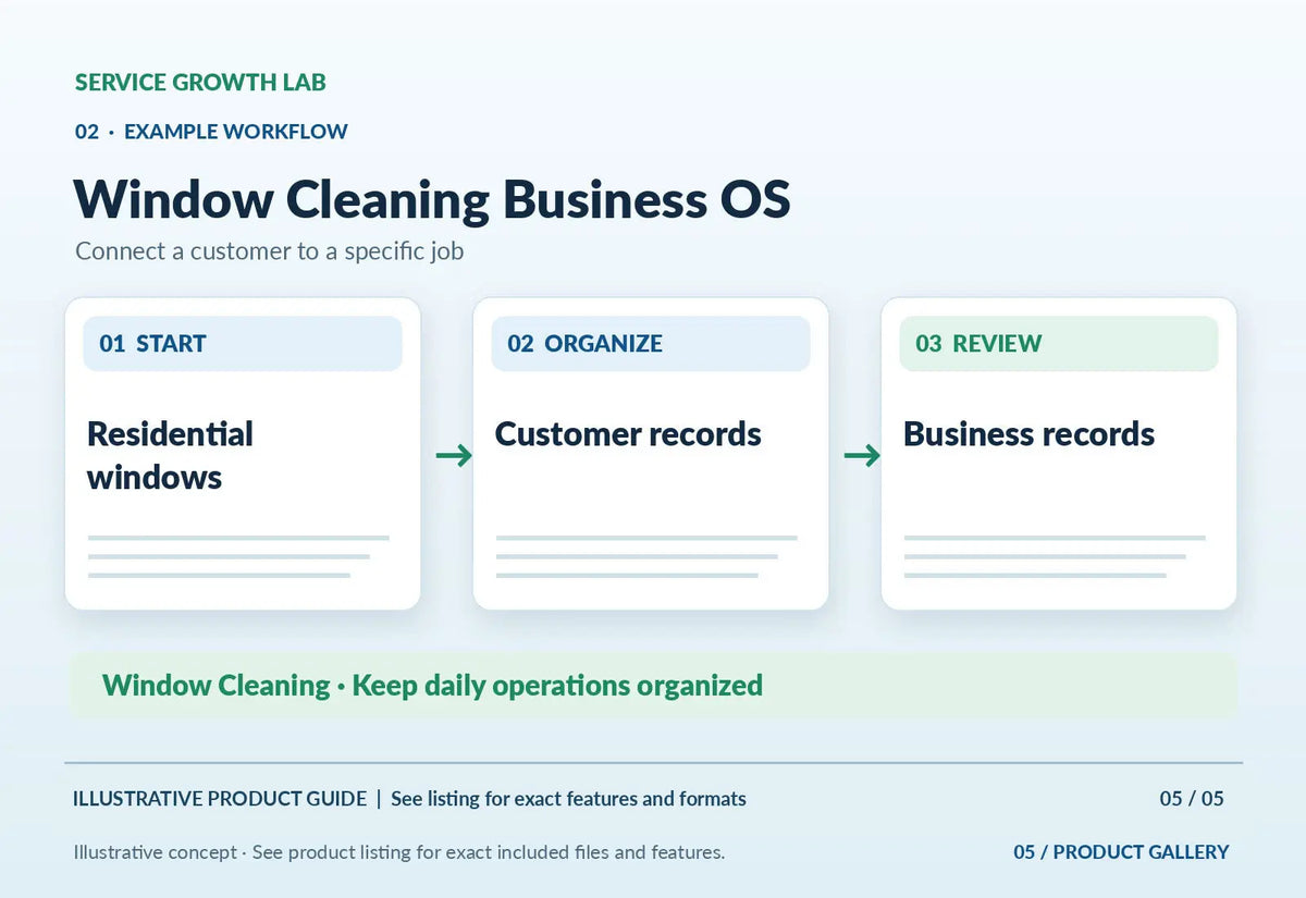 Window Cleaning Business OS — original illustrative product marketing visual 4 and relevant service workflow